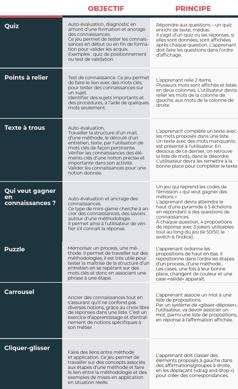 tableau jeu pédagogique