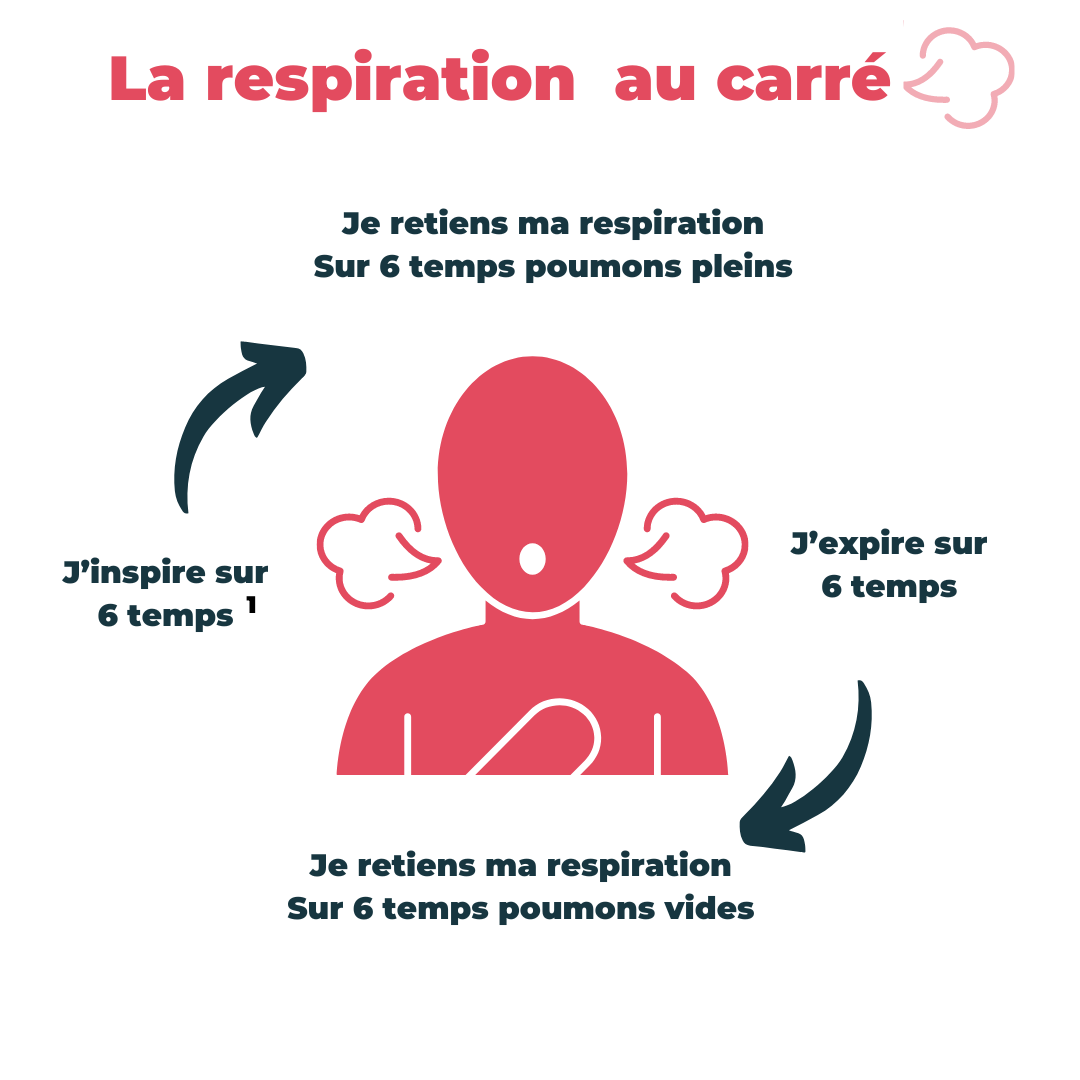 Un schéma qui explique comment pratiquer l'exercice de respiration.
